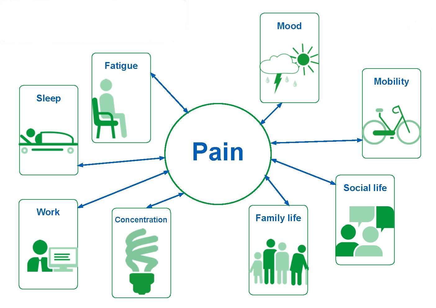 pain-management-5